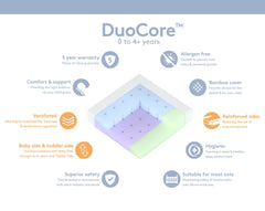 DuoCore Cot Mattress